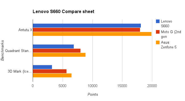 Lenovo s660 замена тачскрина